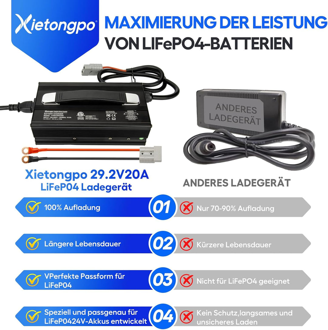 29,2V 20A LiFePO4 Ladegerät für 24V Lithium Deep Cycle Akkus | mit Mehreren Schutzfunktionen von Woh