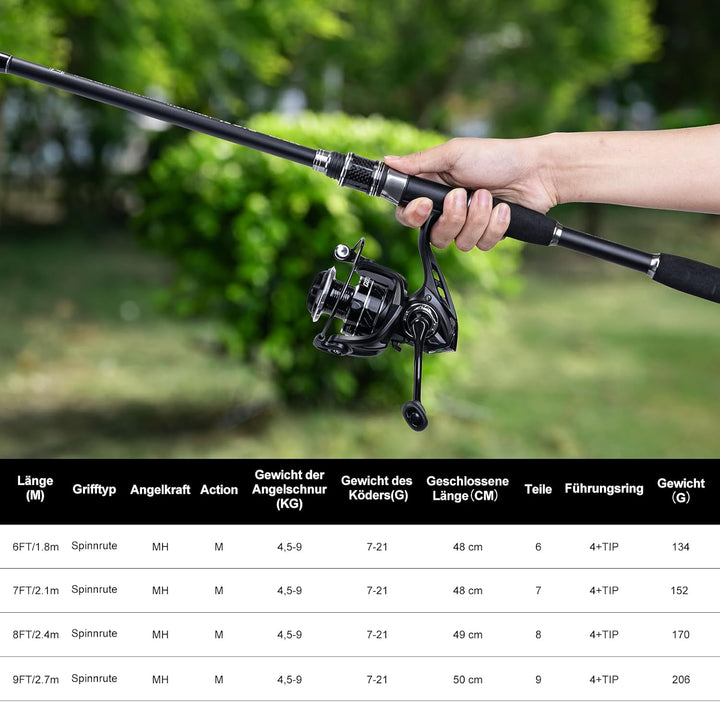 Goture Forellenrute Komplettset Ultra Light, 24T Kohlefaser Spinnrute & Rolle, 150m PE Schnur, 81tlg