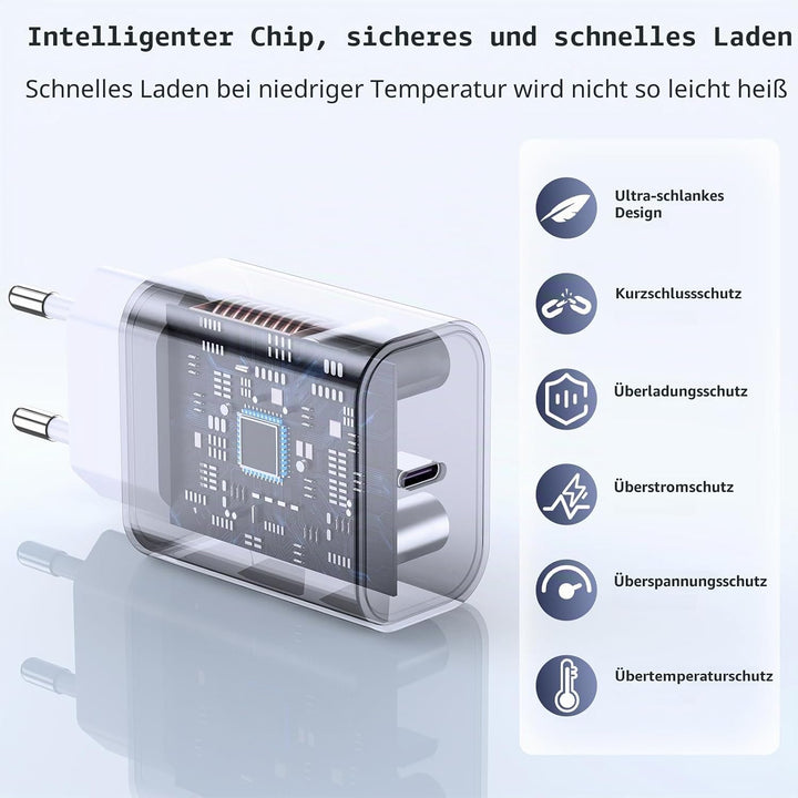 2Pack USB C Ladegerät für iPhone 16 15 17/16 15 17 Pro/16 15 17 Pro Max/16 15 Plus/17 Air, 20W USBC