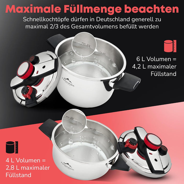 𝐅𝐚𝐥𝐤𝐞𝐧𝐬𝐭𝐞𝐢𝐧 Schnellkochtopf 6l [mit Garkorb], geeignet für alle Herdarten > Pressure Cooker 𝐦𝐢𝐭 𝐊𝐨𝐜𝐡