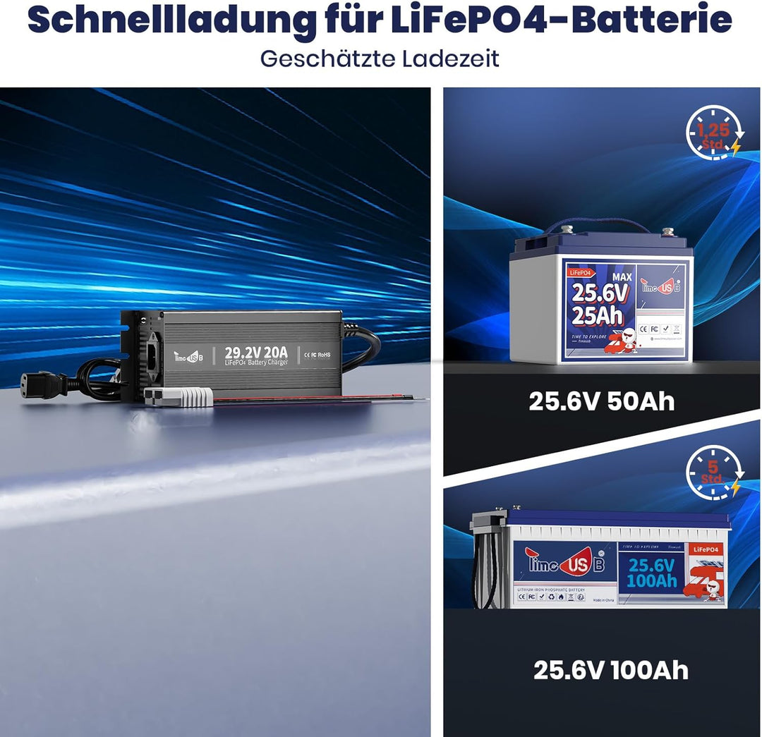 Timeusb 29,2V 20A LiFePO4 Ladegerät Batterieladegerät 24V Lithium Akku Ladegerät, Vorlade- und 0V-La