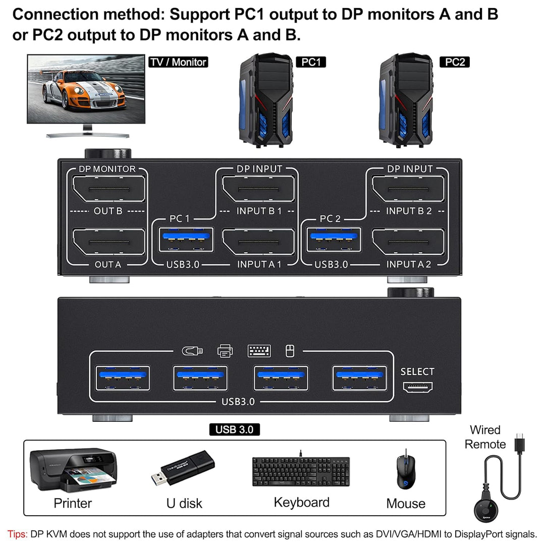 8K DisplayPort KVM Switch 2 PC 2 Monitore 8K@30Hz 4K@144Hz, Dual Monitor KVM Switch mit DisplayPort