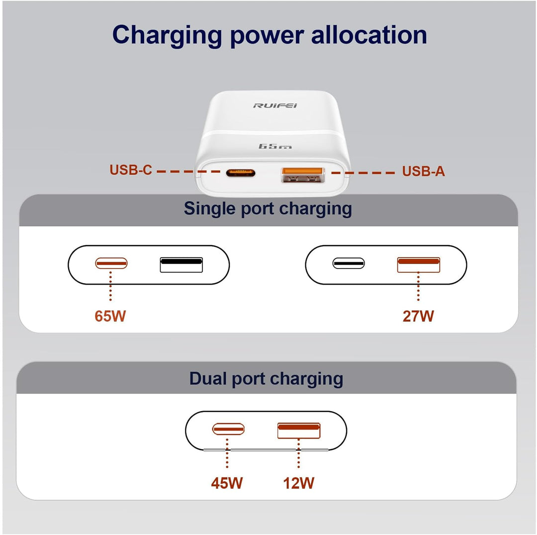 USB C Ladegerät 65W, Ultraflach Ladestecker, 2-Ports Mehrfach GaN Netzteil Schnellladegerät, Fast Ch