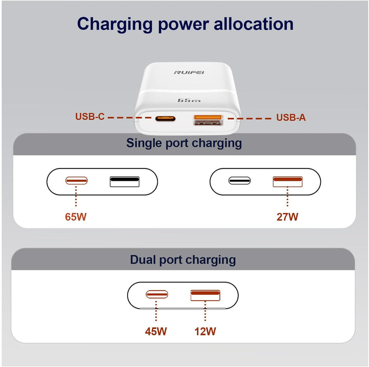 USB C Ladegerät 65W, Ultraflach Ladestecker, 2-Ports Mehrfach GaN Netzteil Schnellladegerät, Fast Ch