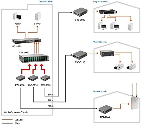 DIGITAL DATA FVS-3200 Medienkonverter 10/100BASE-TX auf 100BASE-FX