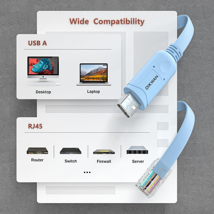 OIKWAN USB Konsolenkabel, USB auf RJ45 Konsolenkabel für Cisco Router/AP Router/Switch/Windows 7, 8