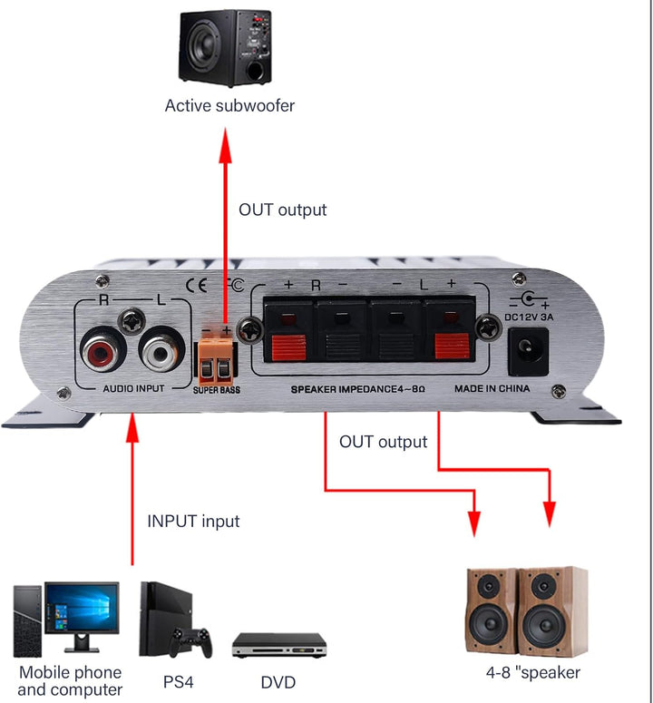 4-Kanal Verstärker, 1600W Audio Leistungsverstärker Bluetooth 5.0, 40Wx4 mit USB/Mikrofon/FM mit Fer