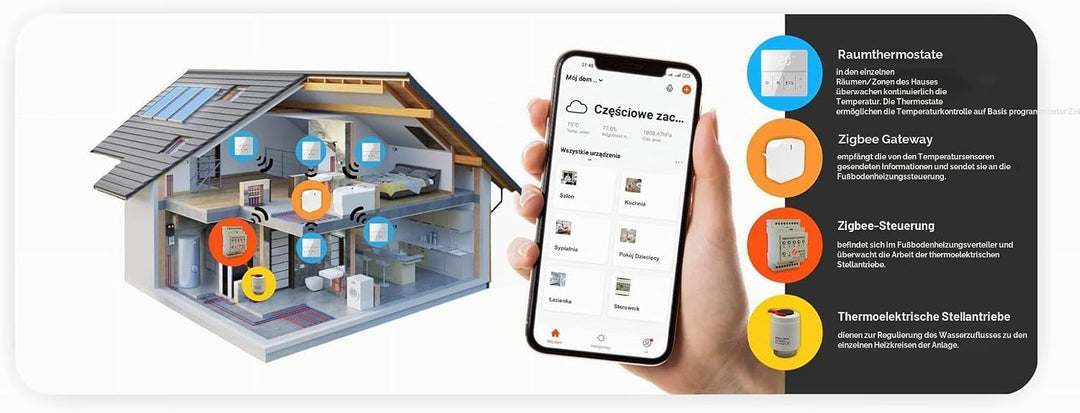 Automat-on Zigbee Thermostat Fussbodenheizung | Raumthermostat Fussbodenheizung PRO2 | Steuerung Wan