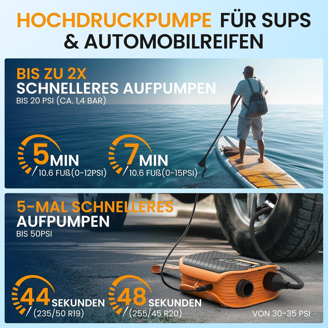 TowerTop Sup Pumpe Akku: 10500mAh Akku Pumpe für Auto/SUP, 50 PSI Stand Up Paddle Pumpe, 12V DC Zwei