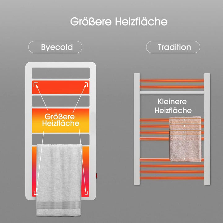 byecold Badheizkörper Elektrisch 90x46 cm, Handtuchheizkörper mit Kippschalter & Wandmontage, Badezi