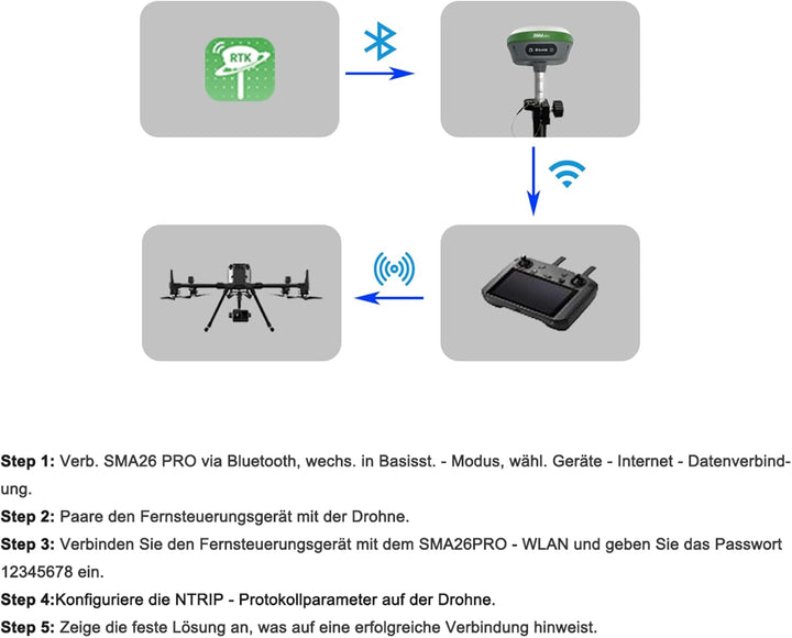 SMA26 Pro Rover RTK GNSS-Vermessungssystem mit Handkollektor, GNSS-Empfänger, Neigungskompensation,