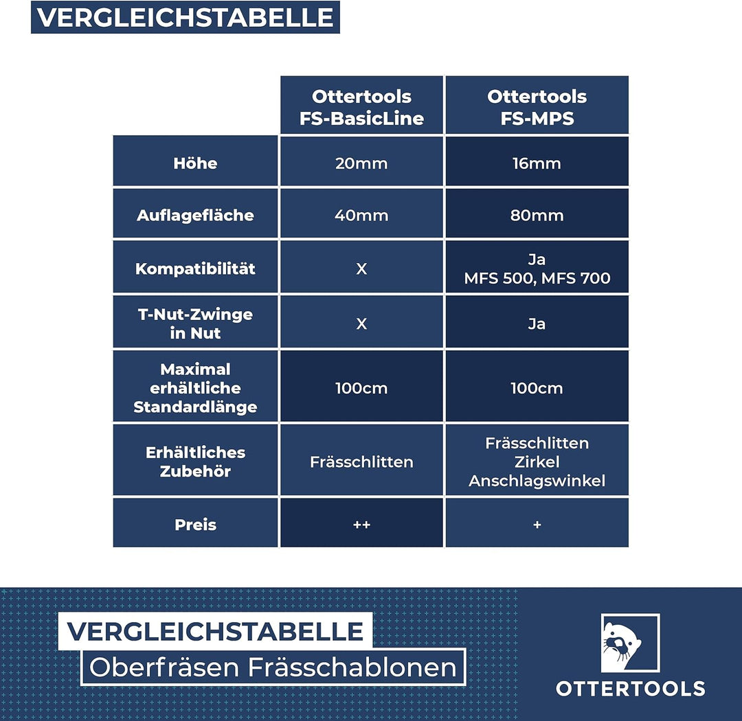 Frässchablone Basic-Line für rechteckige Ausschnitte mit der Oberfräse - verstellbar (1000mm x 500mm