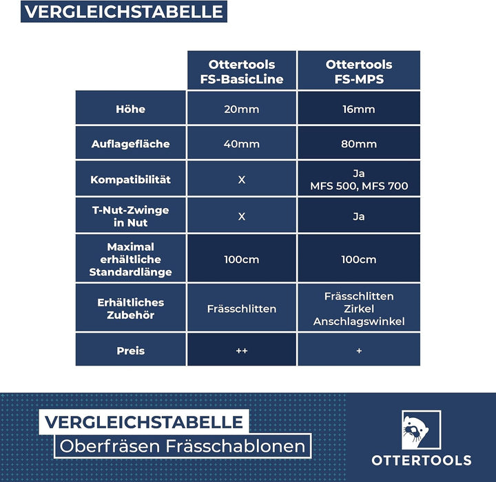 Frässchablone Basic-Line für rechteckige Ausschnitte mit der Oberfräse - verstellbar (1000mm x 500mm