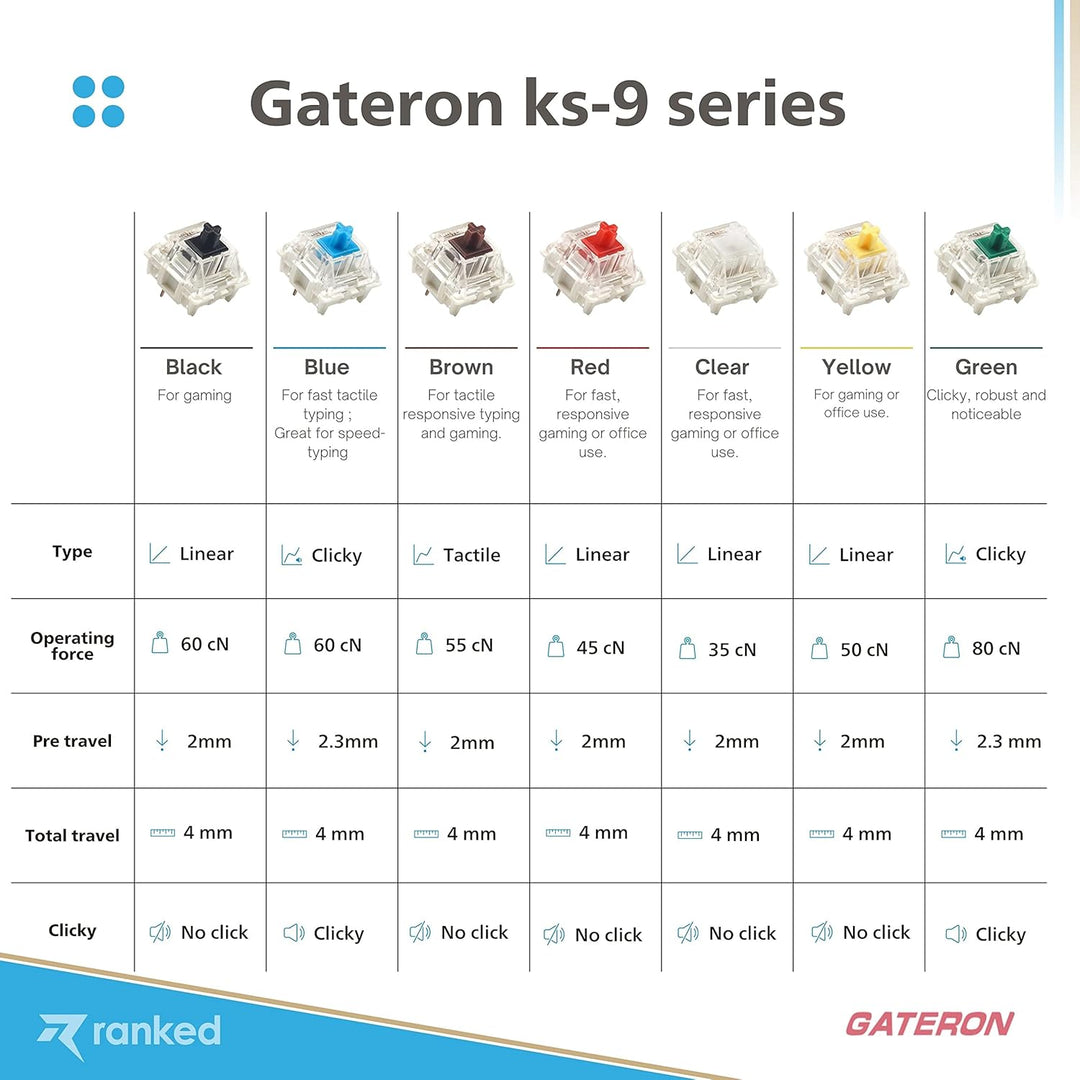 Packung mit Gateron ks-9 Tastenschaltern für Mechanische Tastaturen | Platte Montiert (Gateron Silen