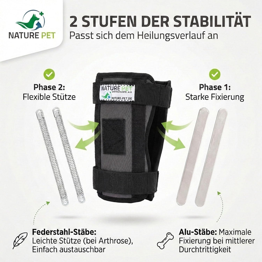 Nature Pet Premium Hunde Handgelenk Bandage/Karpalgelenk Schutz Bandage/Stützbandage für Hunde (M, G