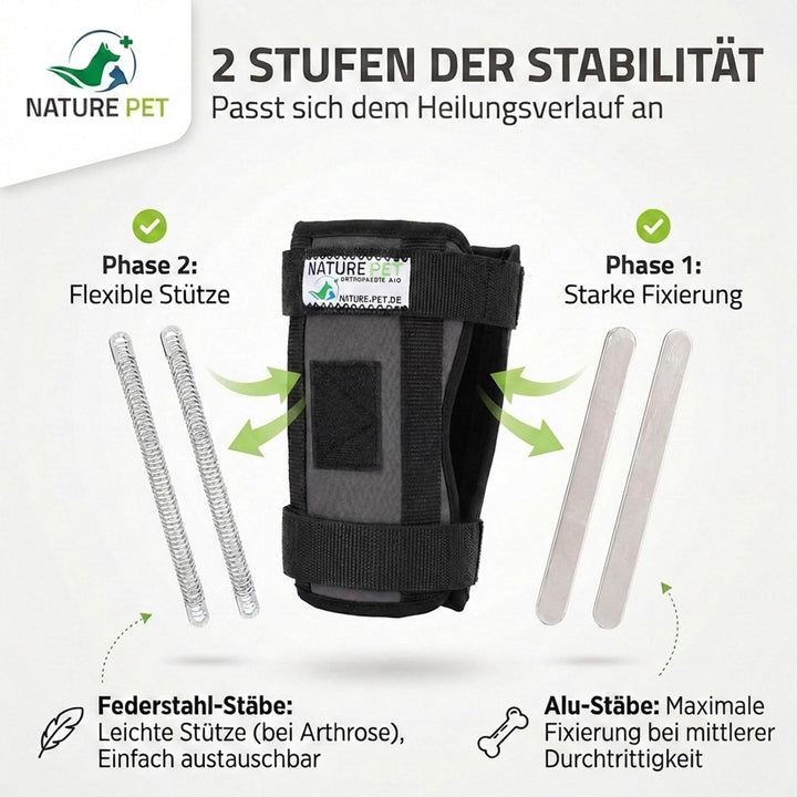Nature Pet Premium Hunde Handgelenk Bandage/Karpalgelenk Schutz Bandage/Stützbandage für Hunde (M, G