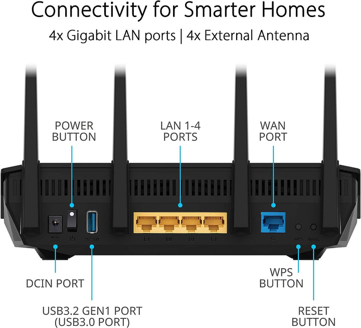 ASUS RT-AX5400 AiMesh Dual Band WiFi 6 kombinierbarer Router (Tethering als 4G und 5G Router-Ersatz,