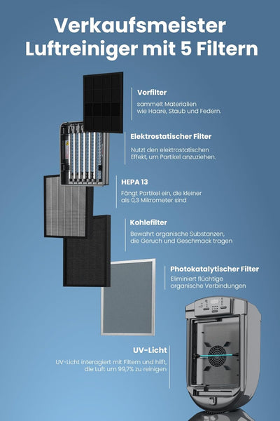 Fakir LR 600 Vigor Plus / Luftreiniger mit Ionisator (6-fach Filter-System), Timer-Funktion, Diagnos