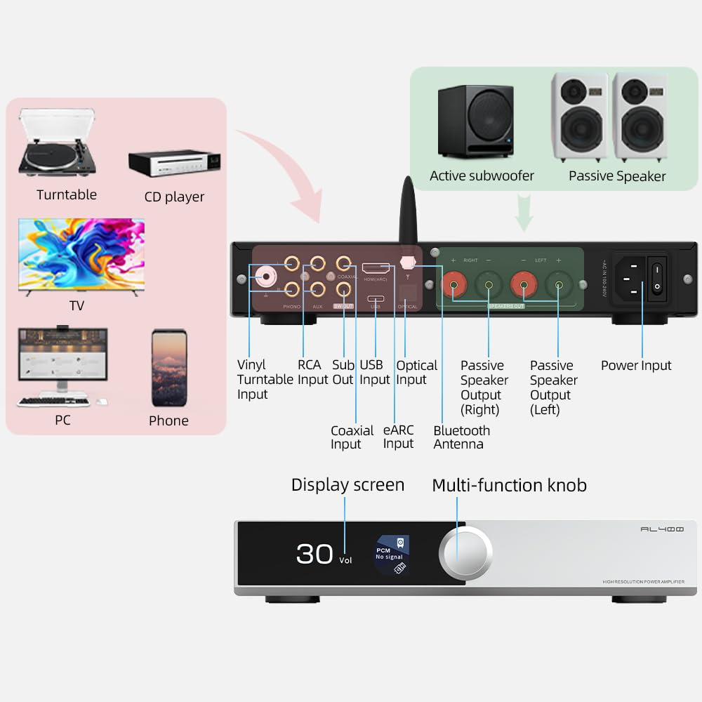 SMSL AL400 DAC Foto-Verstärker,Leistungsverstärker,CS43131 chip,4-stufiger Tiefpass/5 Filtermodi,kom