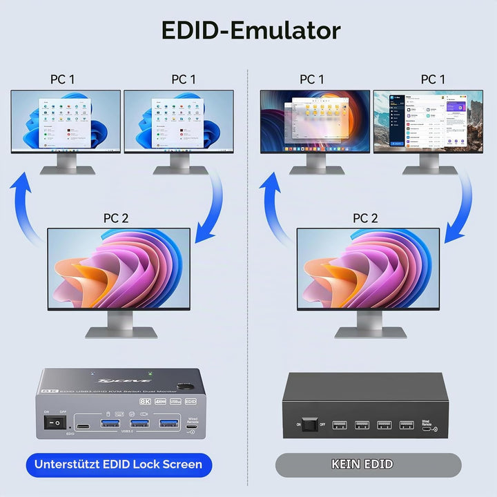 USB 3.0 HDMI KVM Switch 2 PC 2 Monitore mit EDID, 8K@60Hz &amp; 4K@144Hz, Dual Monitor KVM Switch Share