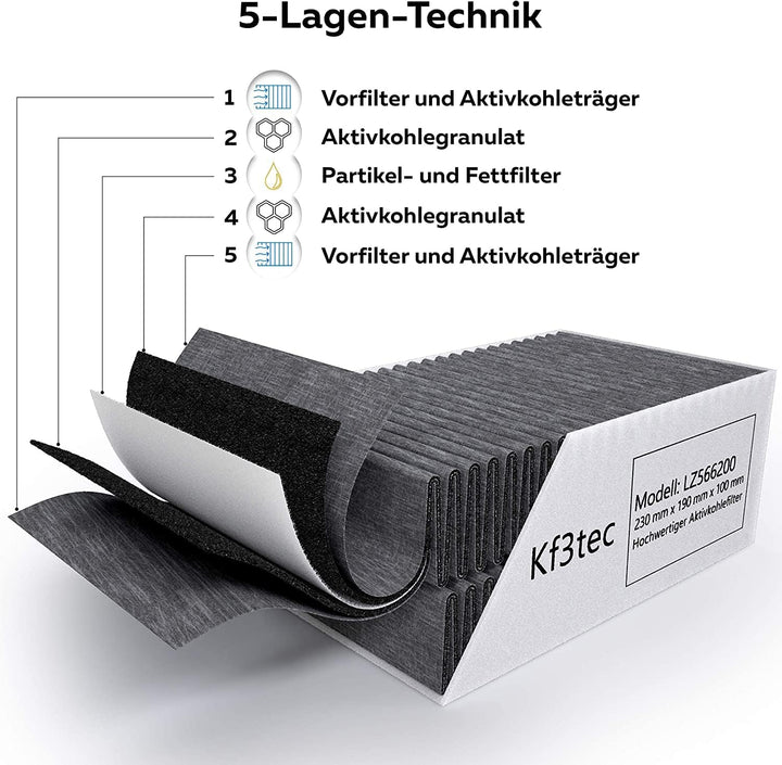 Aktivkohlefilter 2er Set für Siemens/Bosch/Neff/Gaggenau Cleanair Filter DSZ5201 / LZ56200 / Z5170X1