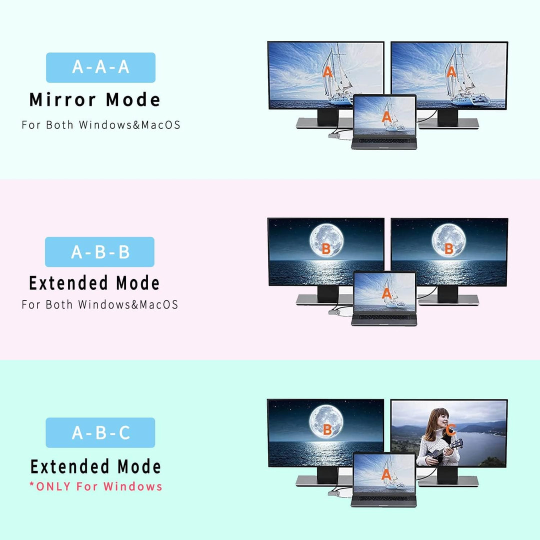 USB C auf Dual HDMI Adapter, 4 in 1 USB Typ C Hub mit 2 HDMI (4K @ 30Hz)/USB 3.0 /PD Aufladen, Dual