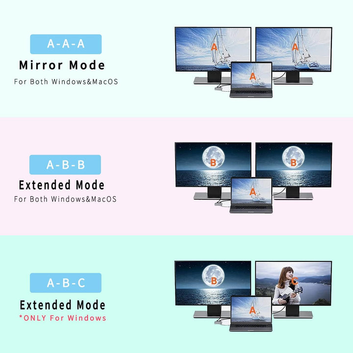 USB C auf Dual HDMI Adapter, 4 in 1 USB Typ C Hub mit 2 HDMI (4K @ 30Hz)/USB 3.0 /PD Aufladen, Dual