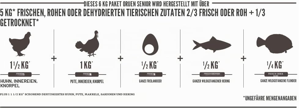 Orijen Senior Hundefutter Huhn 6 kg, Huhn 6 kg