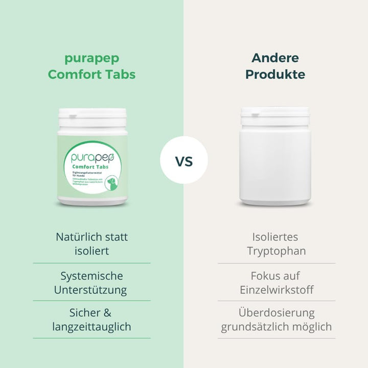 purapep Comfort Hunde Tabs - Natürliches Beruhigungsmittel mit Tryptophan, Magnesium und B-Vitaminen