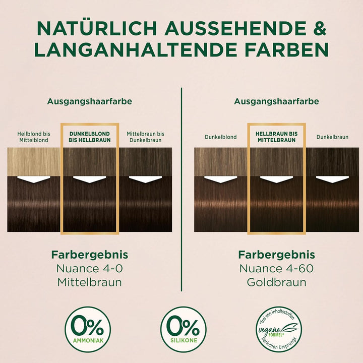 Palette Naturals Permanente Haarfarbe 3-0 Dunkelbraun (3 x 115 ml), pflegende Haarfarbe ohne Ammonia