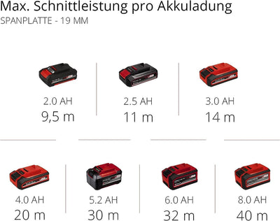 Einhell TE-JS 18 Li-Solo Akku-Stichsäge, 18 V Systemakku (2400 1/min Hubz., 80mm max. Schnittt., Sta