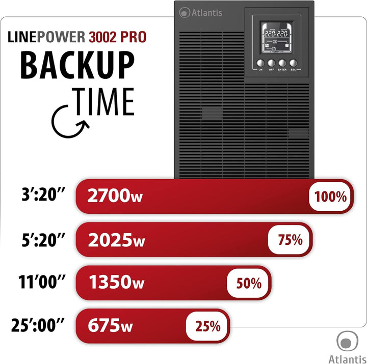 Atlantis A03-OP3002P PRO UPS OnLine USV-Server Doppelwandlung Reine Sinuswelle 3000 VA 2700 W, Tower