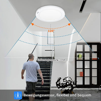 Allesgute 18W LED Deckenleuchte Lampe mit Bewegungsmelder Innen, Rund Panel Deckenlampe mit Dämmerun