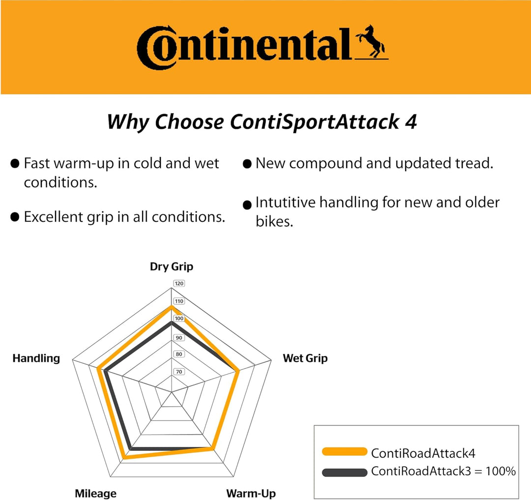 Continental 190/50 ZR17 (73W) ContiSportAttack 4 M/C Rear Motorradreifen