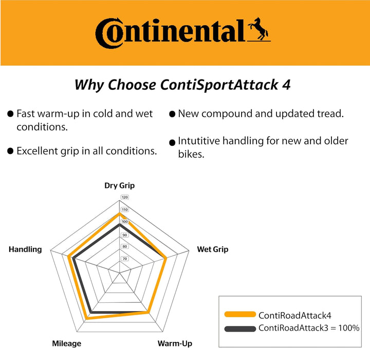Continental 190/50 ZR17 (73W) ContiSportAttack 4 M/C Rear Motorradreifen