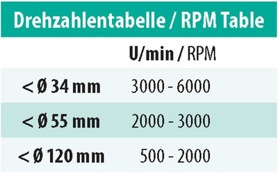 ENT 40820 Kunstbohrer Premium, Durchmesser (D) 20 mm, NL 80 mm, GL 130 mm, S 13 mm, in Hartmetall HW