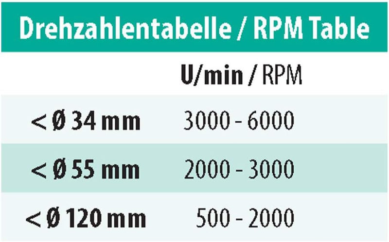 ENT 40820 Kunstbohrer Premium, Durchmesser (D) 20 mm, NL 80 mm, GL 130 mm, S 13 mm, in Hartmetall HW