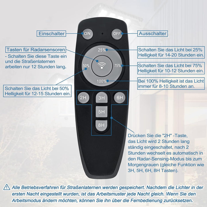 Aufun Strassenlampe Solar 400W LED Strassenlaterne mit Lichtsteuerung und Motion Sensor Akku Wasserd