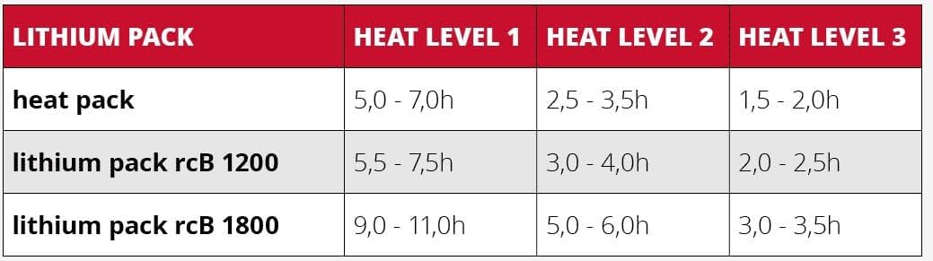 Lenz Heat Glove 6.0 Finger Cap Men, L