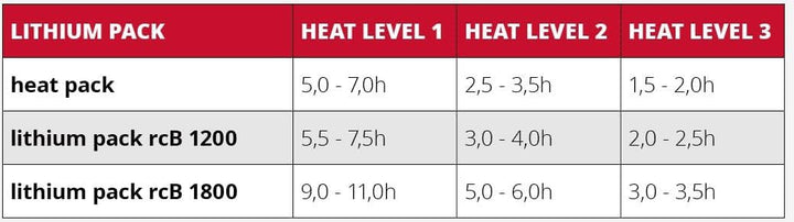 Lenz Heat Glove 6.0 Finger Cap Men, L