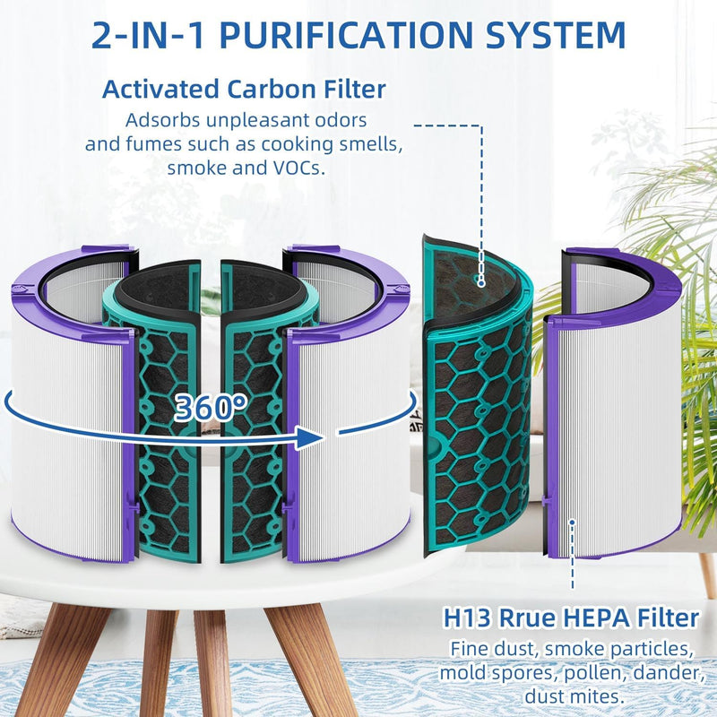 Luftreiniger Filter kompatibel mit Dyson Pure Cool TP04 TP05 DP04 HP04 HP05 Luftreiniger HEPA Ersatz