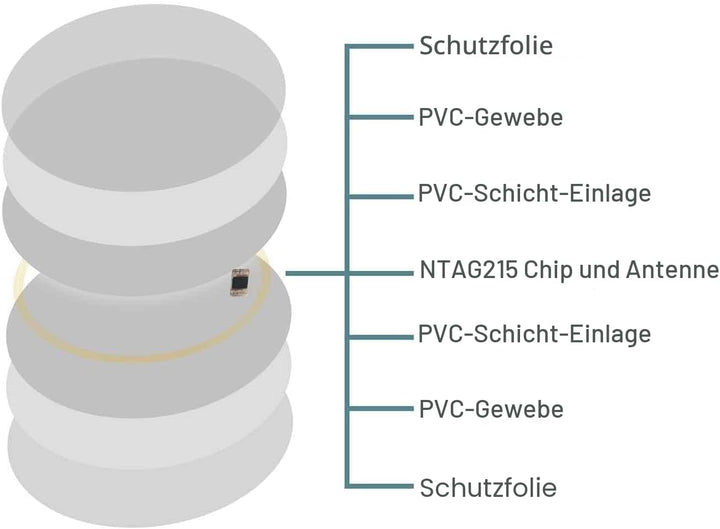 100 Stück NFC 215 Karten, NTAG215 Karten Runde NFC Tags Wiederbeschreibbare NFC 215 Kartenanhänger K