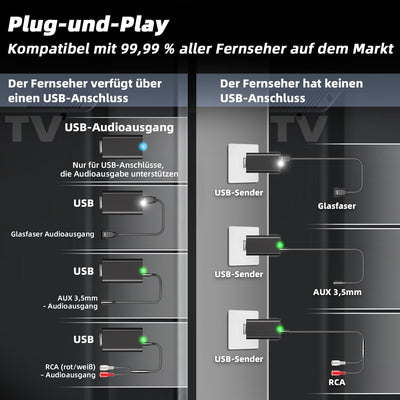 makemate Kopfhörer für Fernseher Digitale Funkkopfhörer Kabellos für TV BKM400 mit USB-Bluetooth-Sen