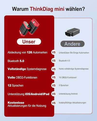 OBD2 Bluetooth Adapter für iOS & Android, ThinkDiag Mini OBD2 Diagnosegerät Mit Alle Systemdiagnosen