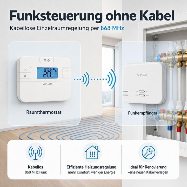 SmartHome Heizung Einzelraumregelung Digitaler Funk Raumthermostat mit Empfänger und 1 Stück Stellan