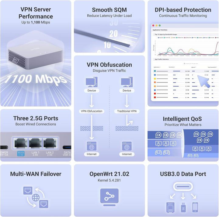 GL.iNet MT5000 (Brume 3) Hochgeschwindigkeits-VPN-Sicherheitsgateway für Homeoffice & GL.iNet GL-BE3