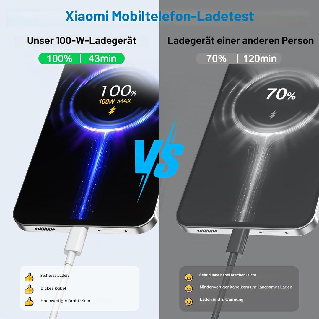 Ladegerät 100W und 2Meter Kabel für Xiaomi Redmi Note 15 Pro+ POCO X8 Pro Max F8 Ultra 17 Pro Max 5G