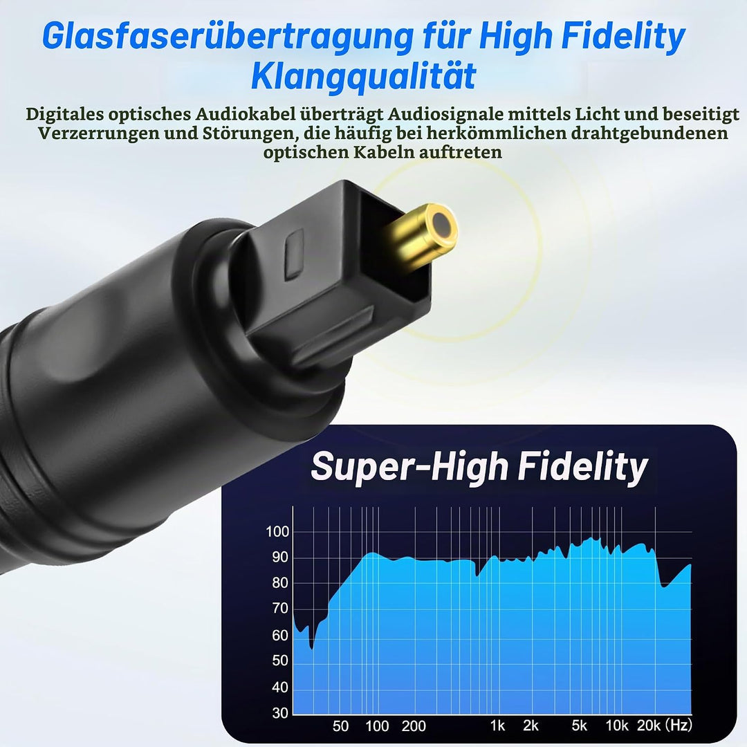 MEIRIYFA Digitaler Optischer Splitter Adapter 1 in 2 Out, 1M Toslink Digital Fiber Optic Audio Split