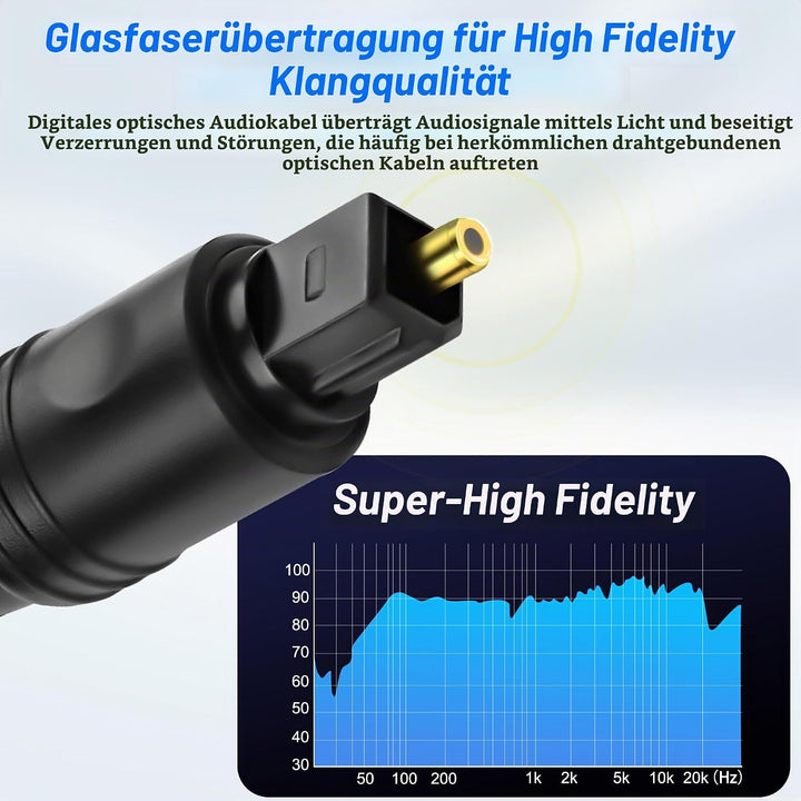 MEIRIYFA Digitaler Optischer Splitter Adapter 1 in 2 Out, 1M Toslink Digital Fiber Optic Audio Split