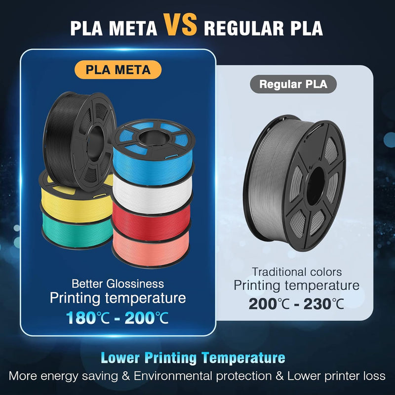 SUNLU Meta PLA Filament 1,75 mm, Hohe Zähigkeit, Bessere Liquidität PLA-Filament für Schnelleren 3D-